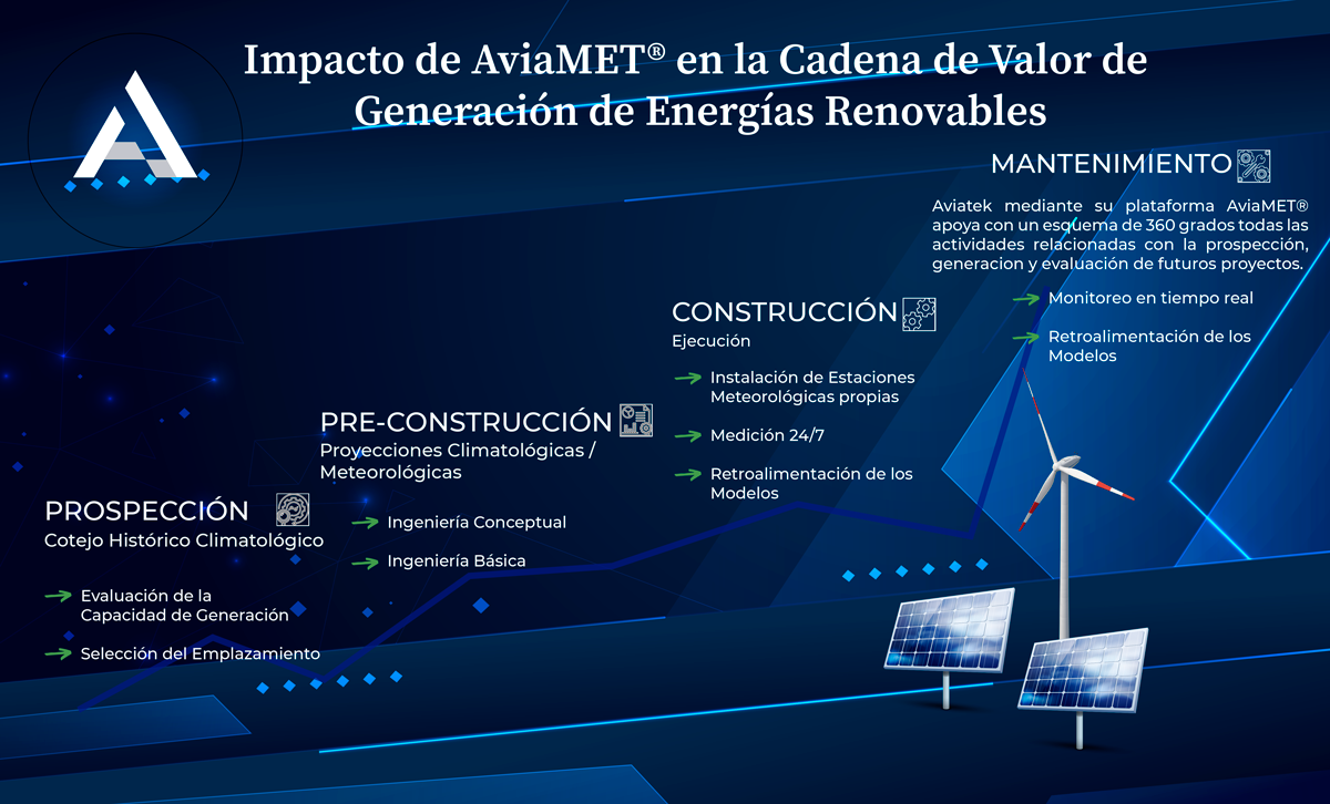 Impacto-Aviamet-energia