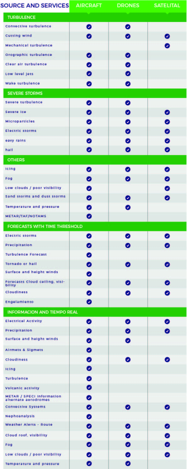 Tabla AviaMET web ingles